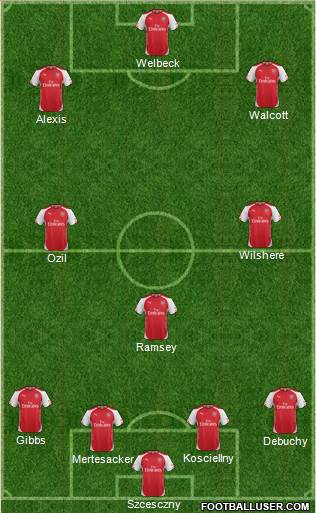 Arsenal Formation 2014