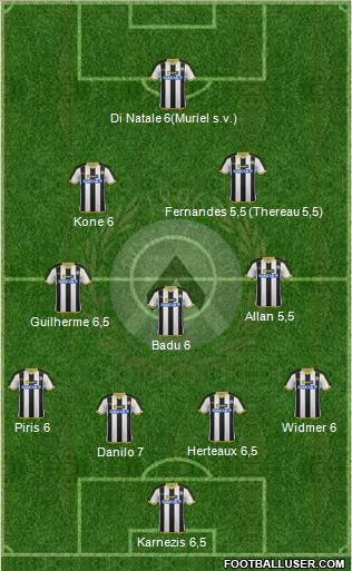 Udinese Formation 2014