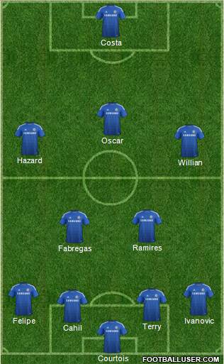 Chelsea Formation 2014