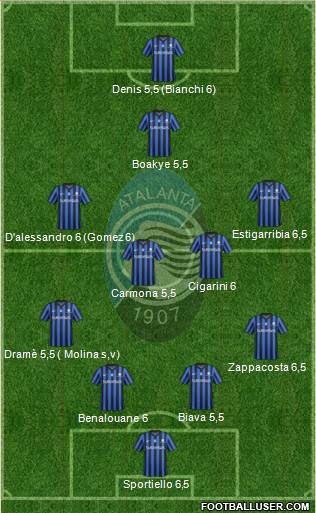 Atalanta Formation 2014