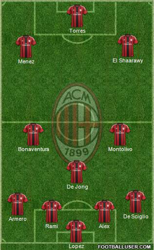 A.C. Milan Formation 2014