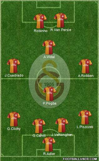 Galatasaray SK Formation 2014