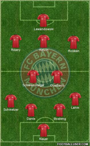 FC Bayern München Formation 2014