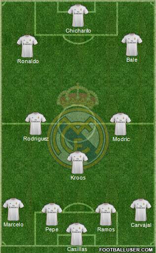 Real Madrid C.F. Formation 2014