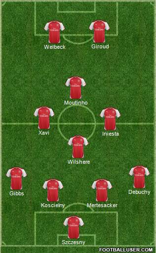 Arsenal Formation 2014