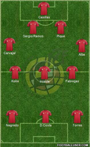 Spain Formation 2014