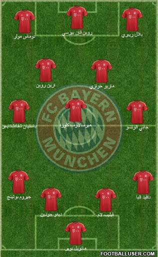 FC Bayern München Formation 2014