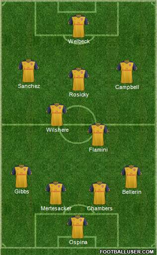 Arsenal Formation 2014