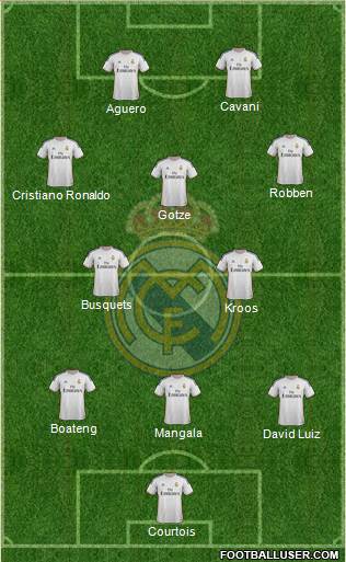 Real Madrid C.F. Formation 2014