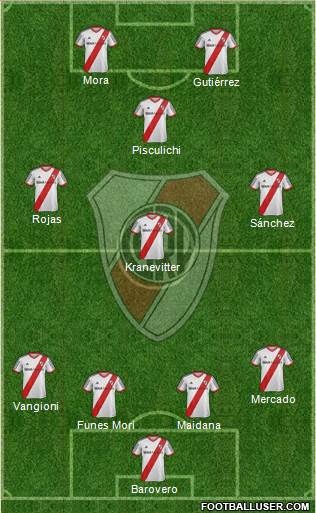 River Plate Formation 2014