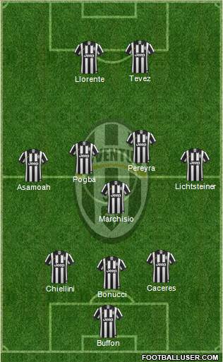 Juventus Formation 2014