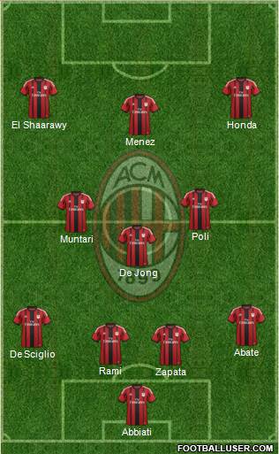 A.C. Milan Formation 2014