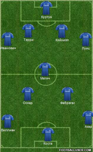 Chelsea Formation 2014