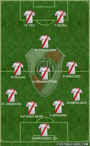 River Plate Formation 2014