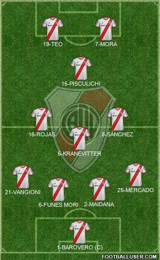 River Plate Formation 2014
