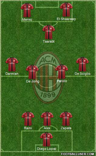 A.C. Milan Formation 2014