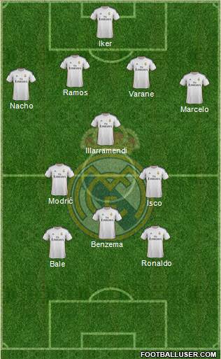Real Madrid C.F. Formation 2014