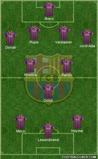 F.C. Barcelona Formation 2014