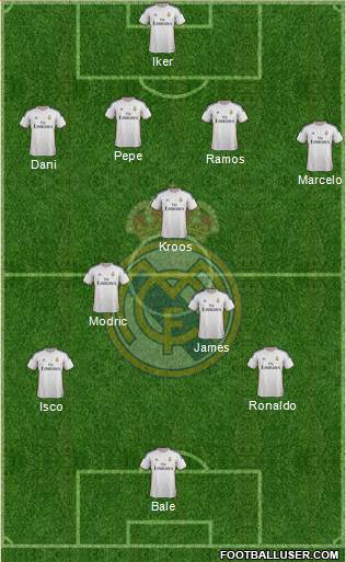 R. Madrid Castilla Formation 2014