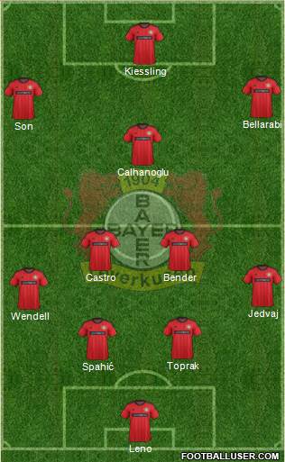 Bayer 04 Leverkusen Formation 2014