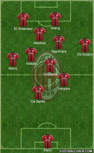 A.C. Milan Formation 2014