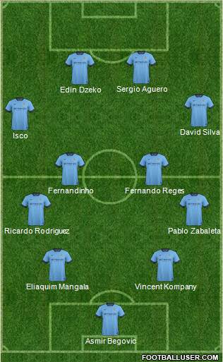 Manchester City Formation 2014