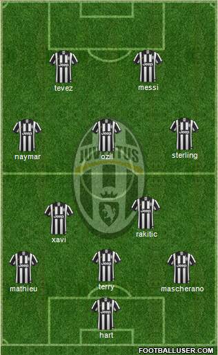 Juventus Formation 2014