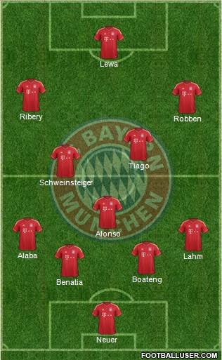 FC Bayern München Formation 2014