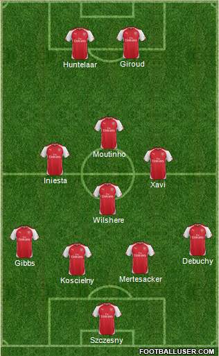 Arsenal Formation 2014