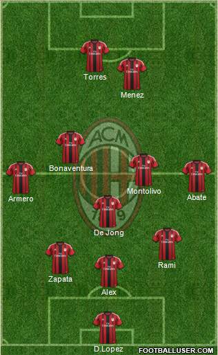 A.C. Milan Formation 2014
