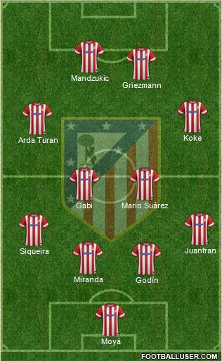 C. Atlético Madrid S.A.D. Formation 2014