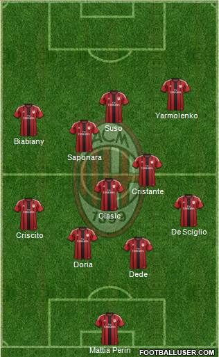 A.C. Milan Formation 2014
