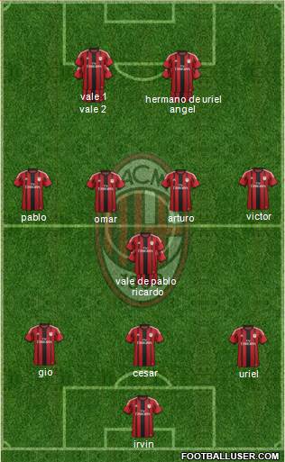 A.C. Milan Formation 2014