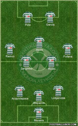 AS Omonoia Nicosia 3-5-2 football formation