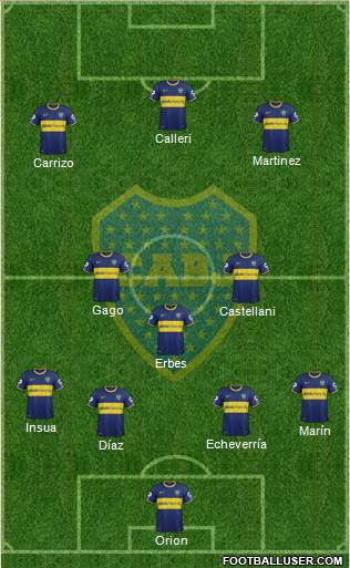 Boca Juniors Formation 2014