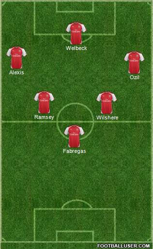 Arsenal Formation 2014