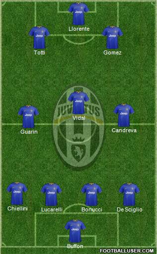 Juventus Formation 2014