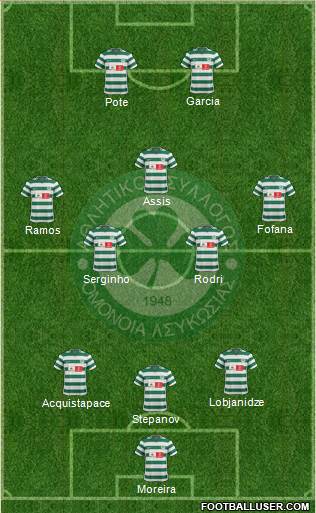 AS Omonoia Nicosia Formation 2014