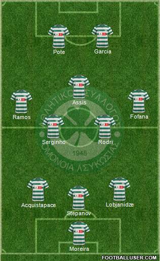 AS Omonoia Nicosia football formation