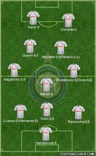 F.C. Internazionale Formation 2014