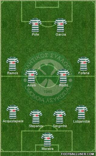 AS Omonoia Nicosia Formation 2014