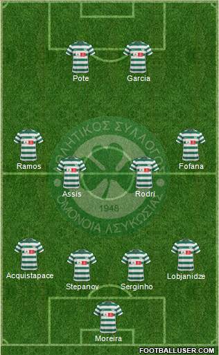 AS Omonoia Nicosia 4-4-2 football formation