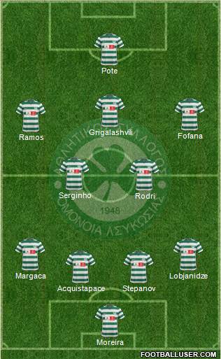 AS Omonoia Nicosia football formation