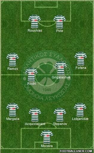 AS Omonoia Nicosia 4-4-2 football formation