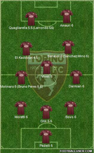 Torino Formation 2014