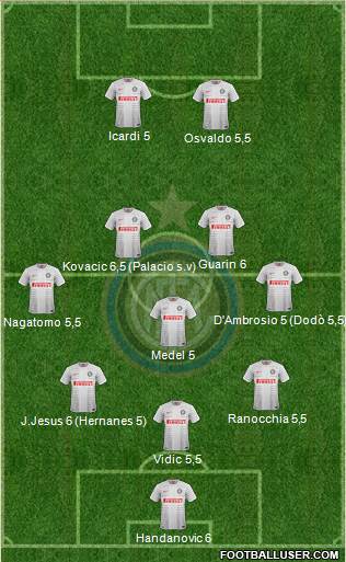 F.C. Internazionale Formation 2014
