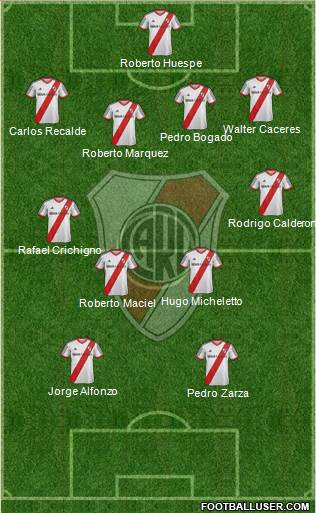 River Plate Formation 2014