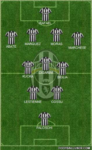 Juventus Formation 2014
