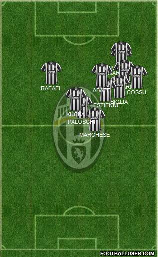 Juventus Formation 2014