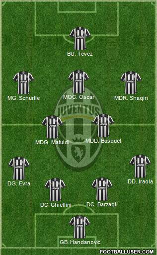 Juventus Formation 2014